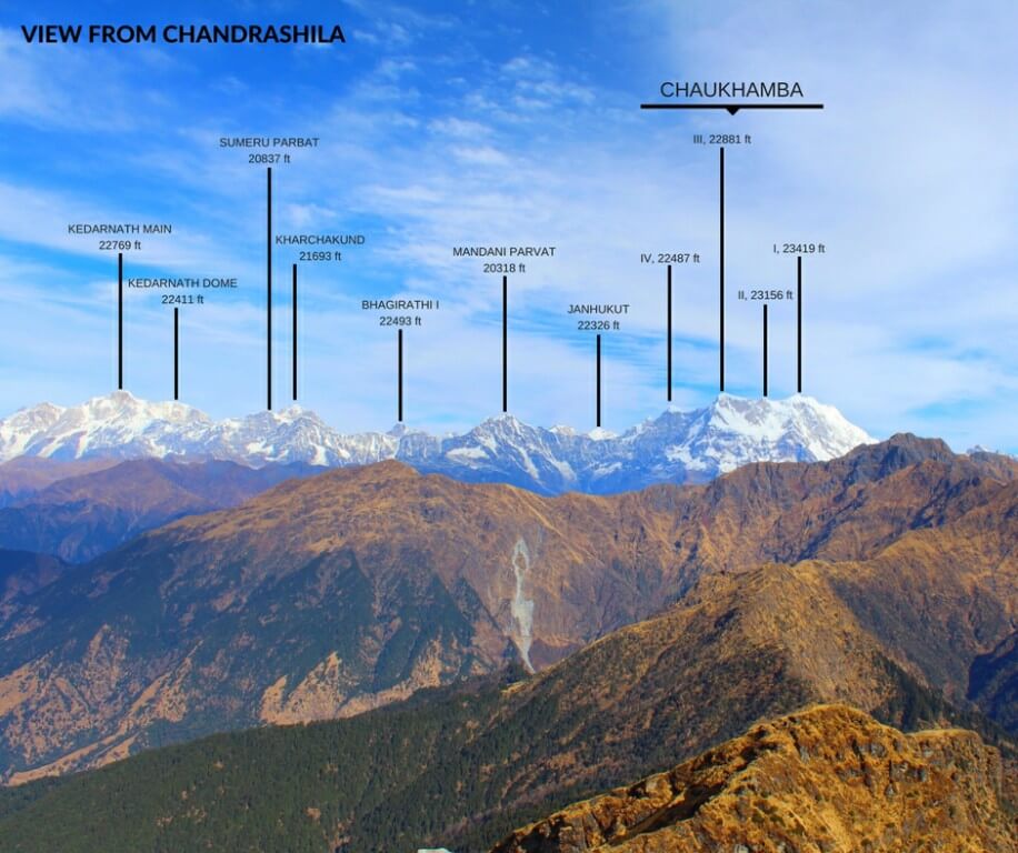 Himalayan Peaks visible from Chandrashila